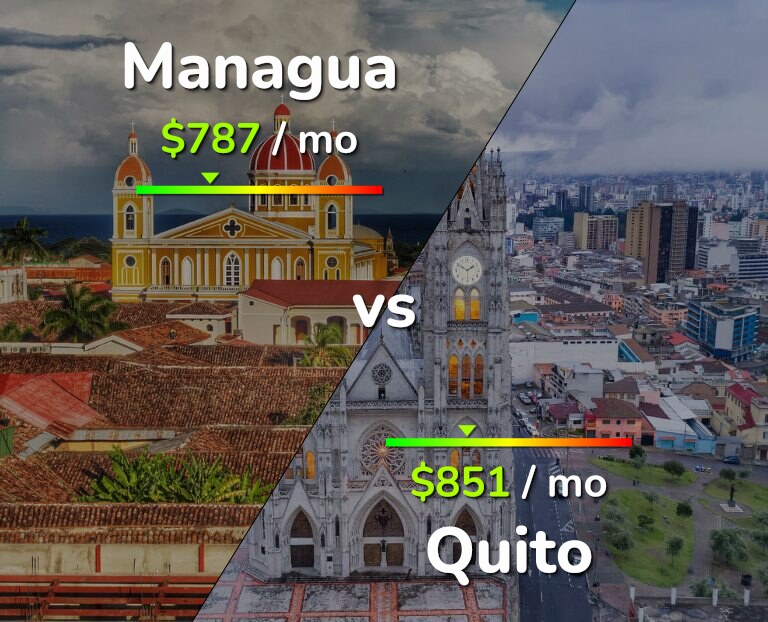 Cost of living in Managua vs Quito infographic
