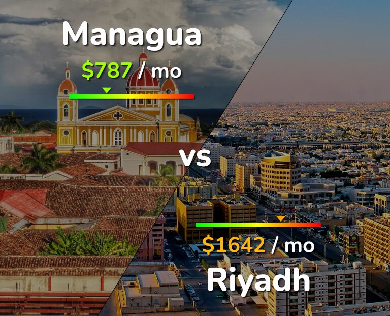 Cost of living in Managua vs Riyadh infographic