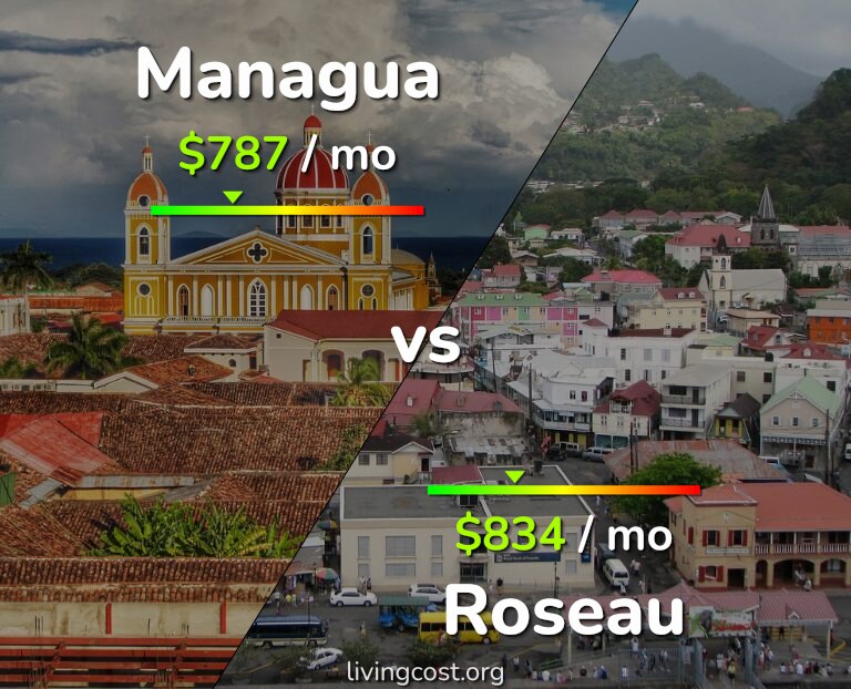 Cost of living in Managua vs Roseau infographic