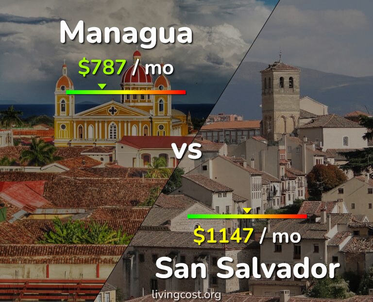 Cost of living in Managua vs San Salvador infographic