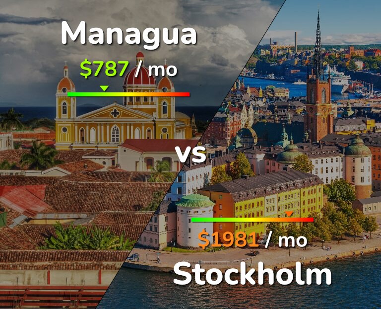 Cost of living in Managua vs Stockholm infographic