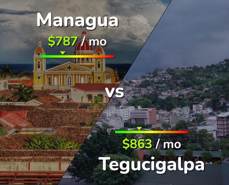 Cost of living in Managua vs Tegucigalpa infographic
