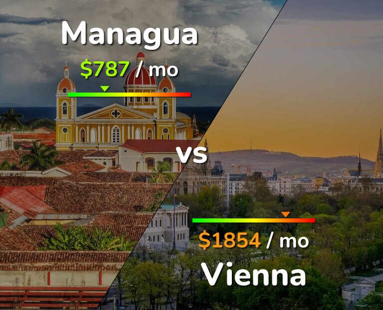 Cost of living in Managua vs Vienna infographic