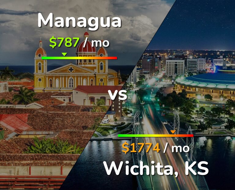 Cost of living in Managua vs Wichita infographic
