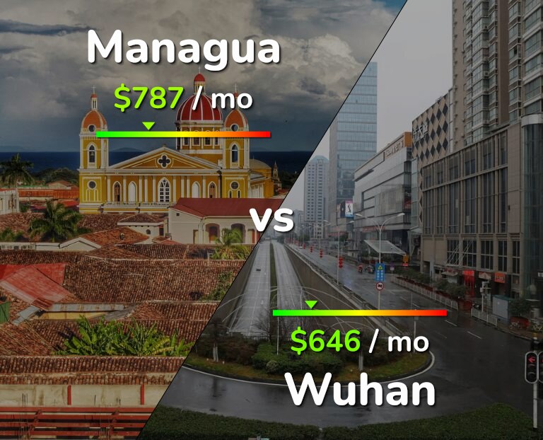 Cost of living in Managua vs Wuhan infographic