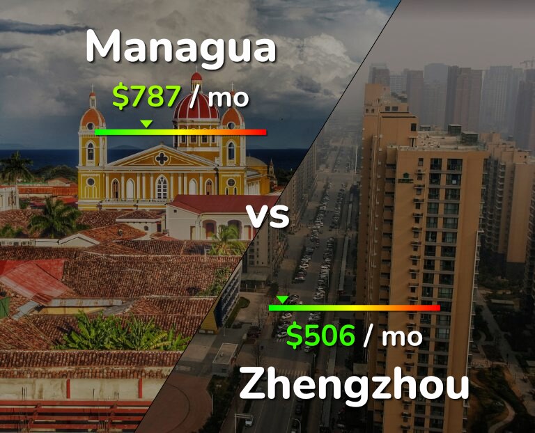 Cost of living in Managua vs Zhengzhou infographic