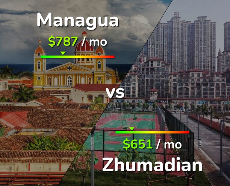 Cost of living in Managua vs Zhumadian infographic