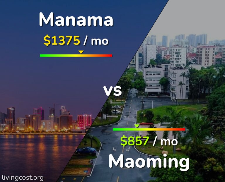 Cost of living in Manama vs Maoming infographic