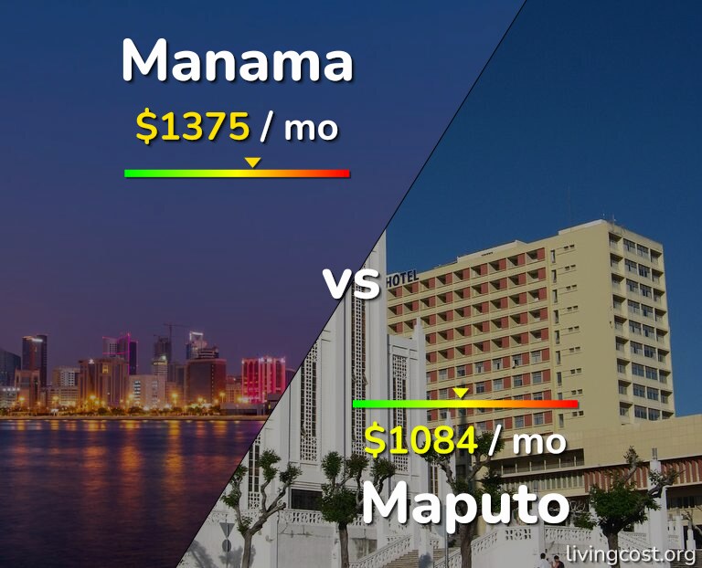 Cost of living in Manama vs Maputo infographic