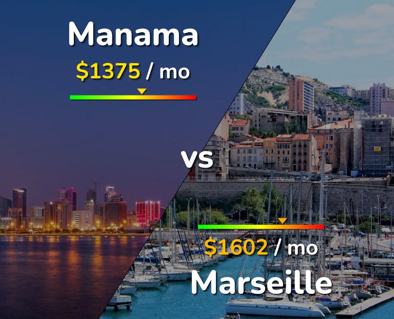 Cost of living in Manama vs Marseille infographic