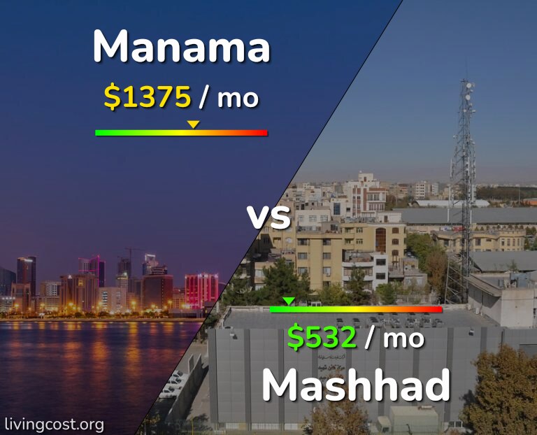 Cost of living in Manama vs Mashhad infographic