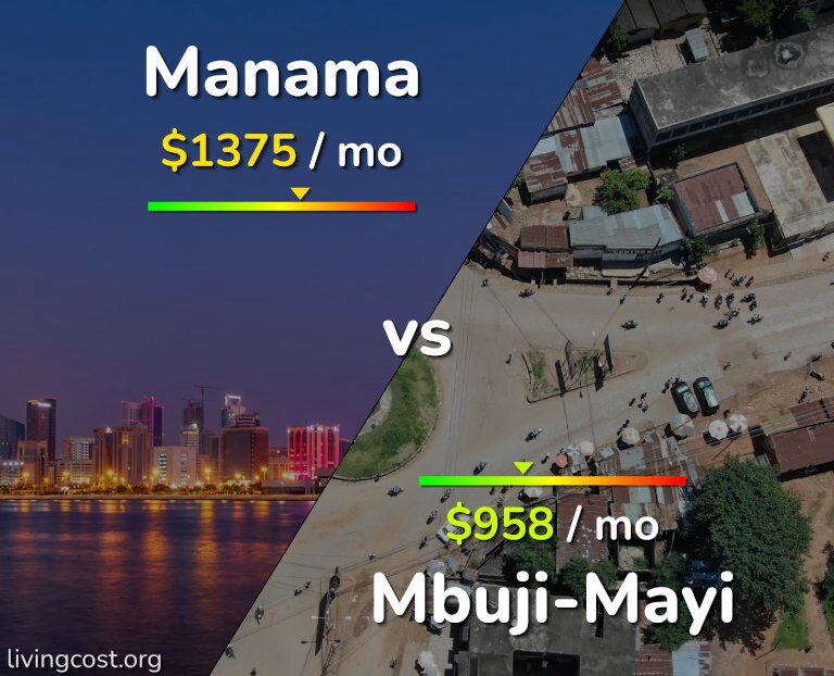 Cost of living in Manama vs Mbuji-Mayi infographic