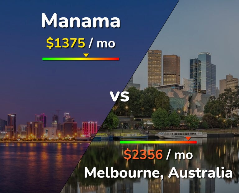Cost of living in Manama vs Melbourne infographic