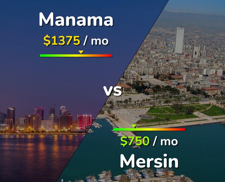 Cost of living in Manama vs Mersin infographic