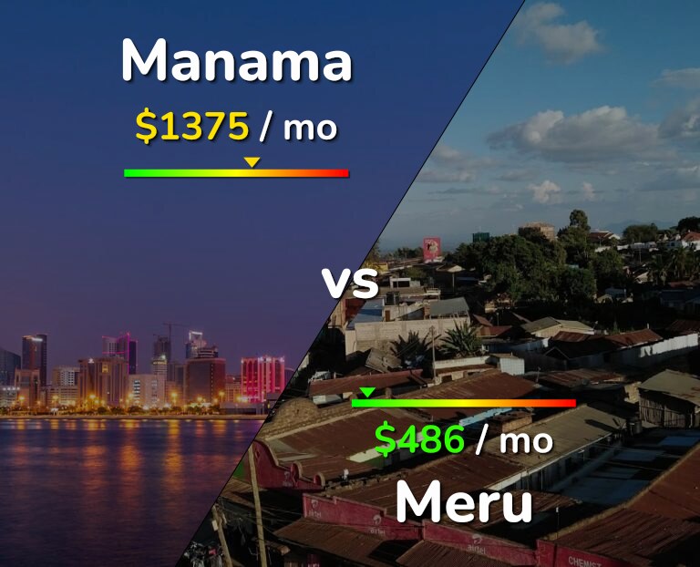 Cost of living in Manama vs Meru infographic