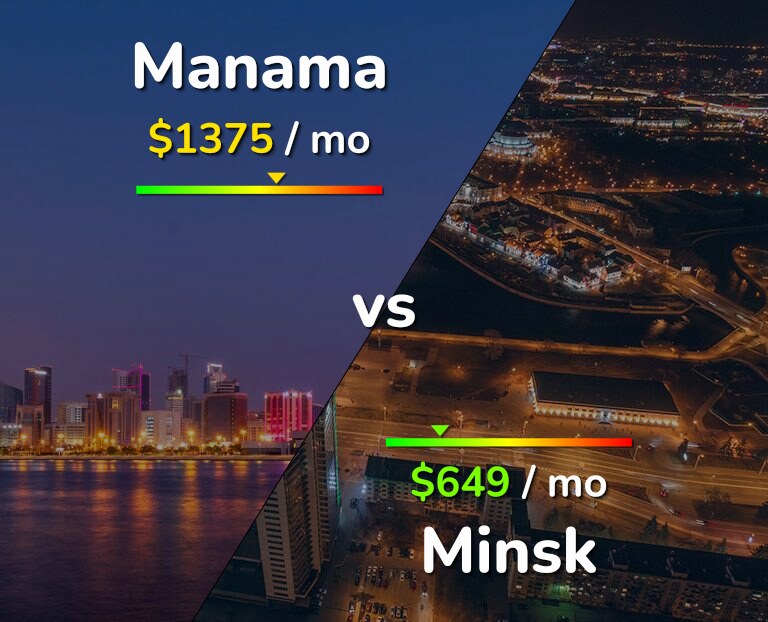 Cost of living in Manama vs Minsk infographic