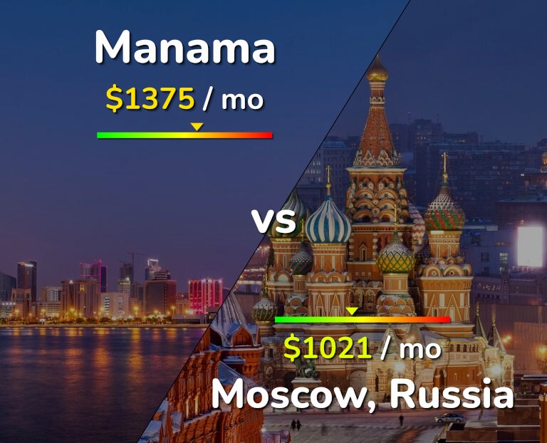 Cost of living in Manama vs Moscow infographic