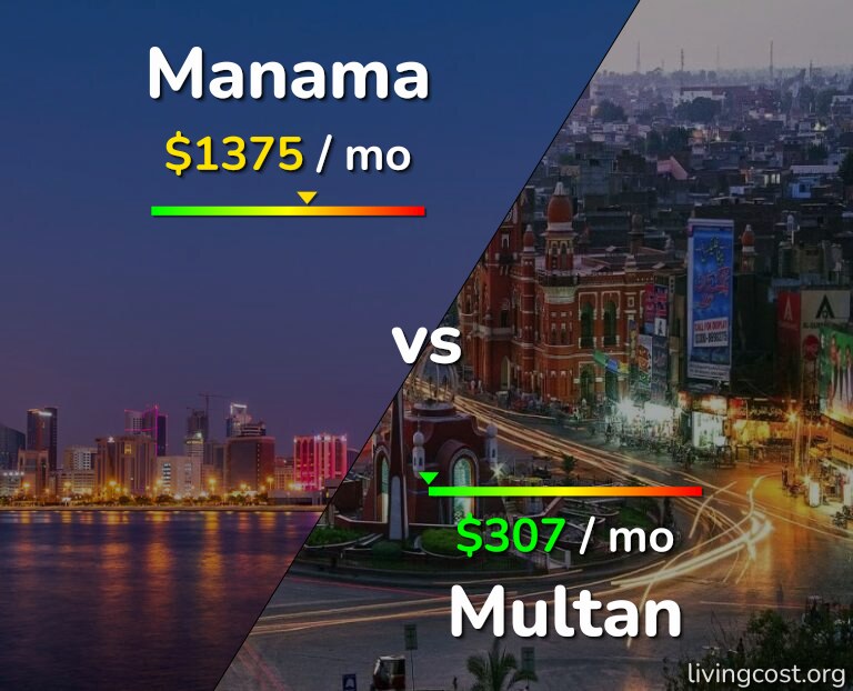 Cost of living in Manama vs Multan infographic