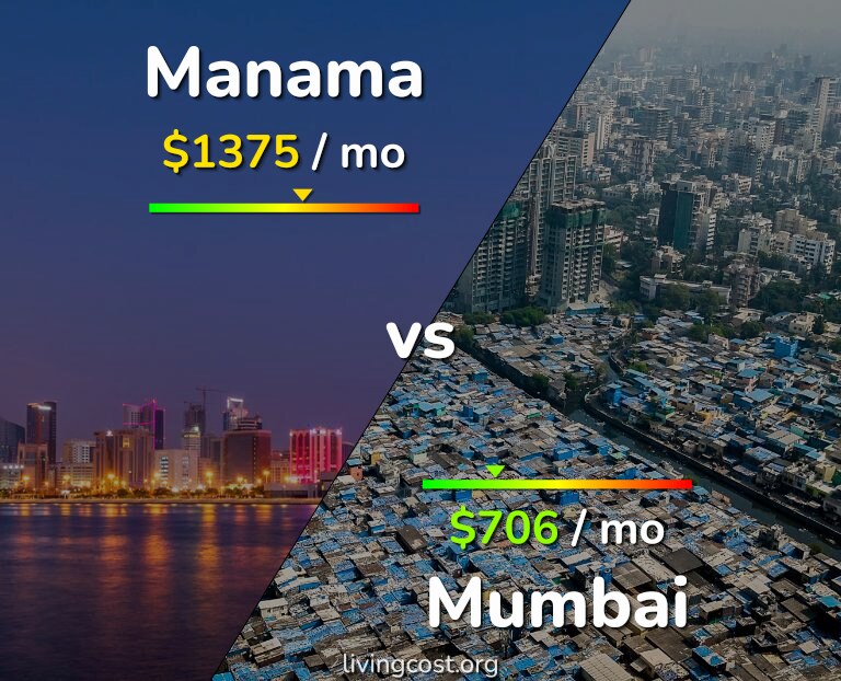 Cost of living in Manama vs Mumbai infographic