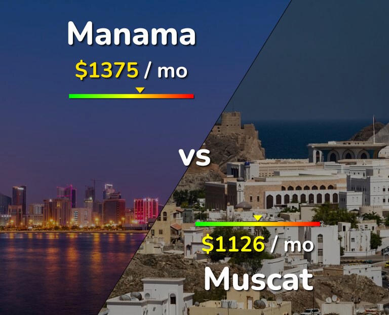 Cost of living in Manama vs Muscat infographic