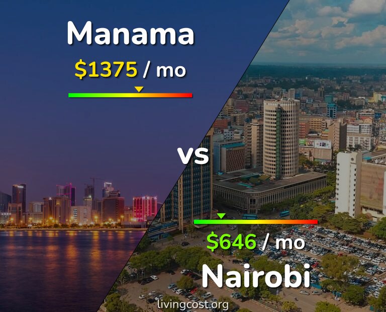 Cost of living in Manama vs Nairobi infographic