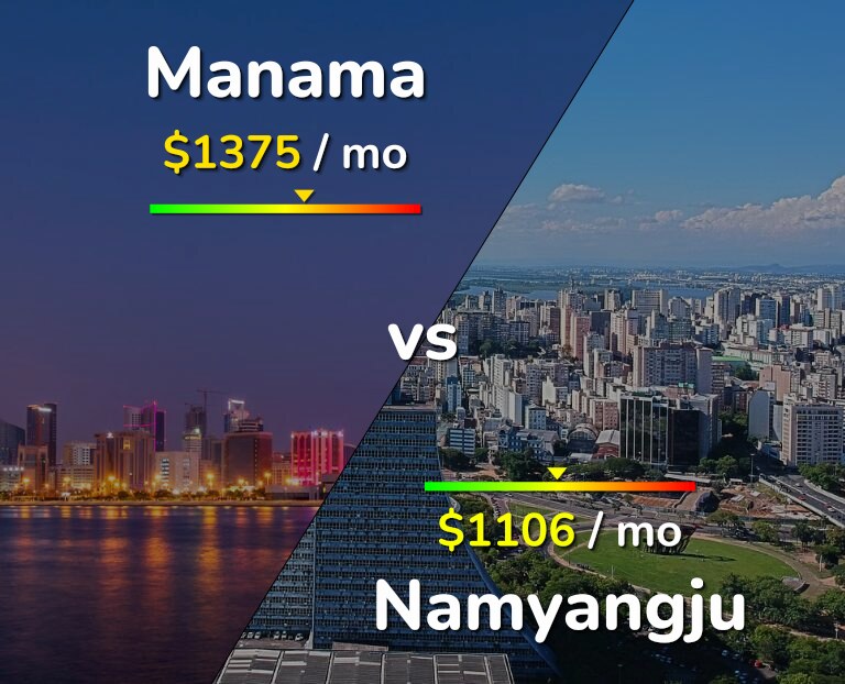 Cost of living in Manama vs Namyangju infographic