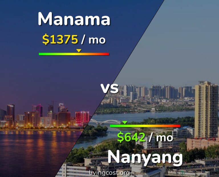 Cost of living in Manama vs Nanyang infographic