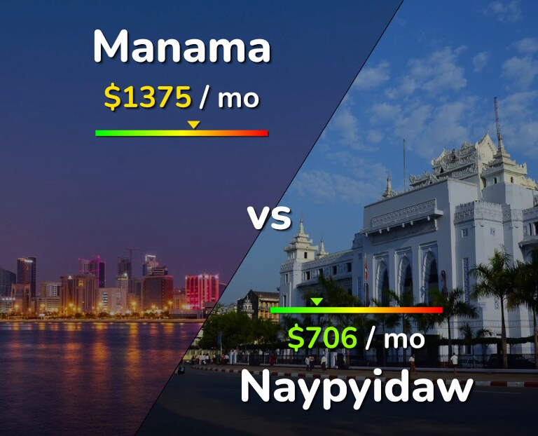 Cost of living in Manama vs Naypyidaw infographic