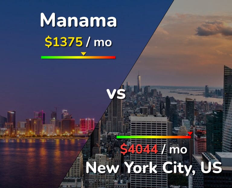 Cost of living in Manama vs New York City infographic