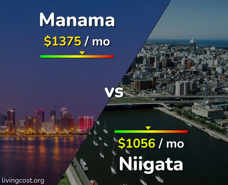 Cost of living in Manama vs Niigata infographic