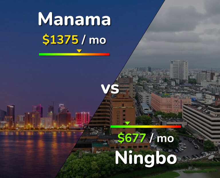 Cost of living in Manama vs Ningbo infographic