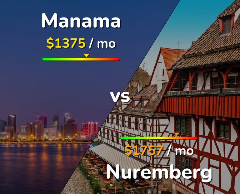 Cost of living in Manama vs Nuremberg infographic