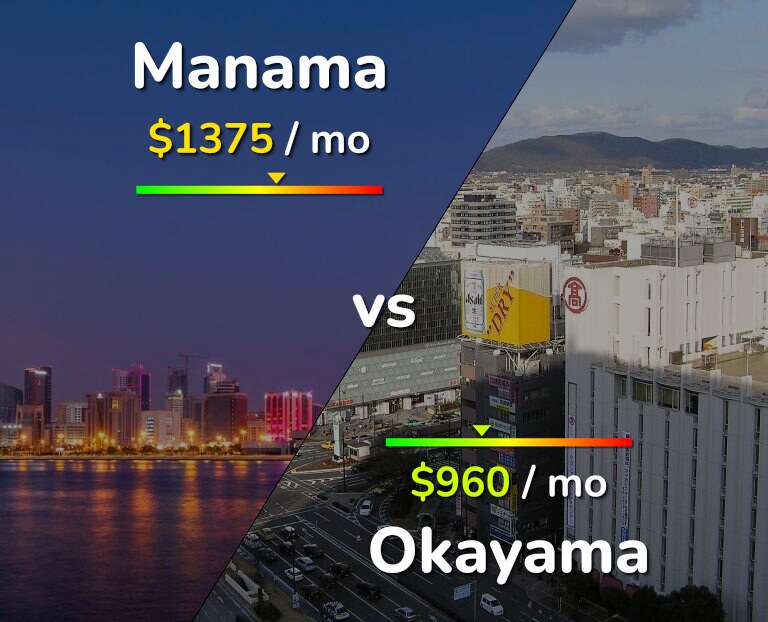 Cost of living in Manama vs Okayama infographic