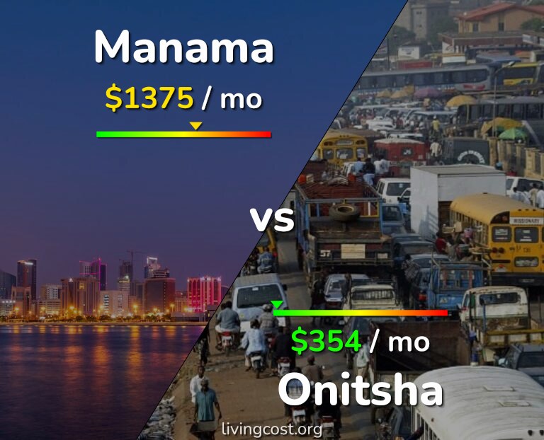 Cost of living in Manama vs Onitsha infographic