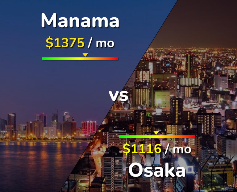 Cost of living in Manama vs Osaka infographic