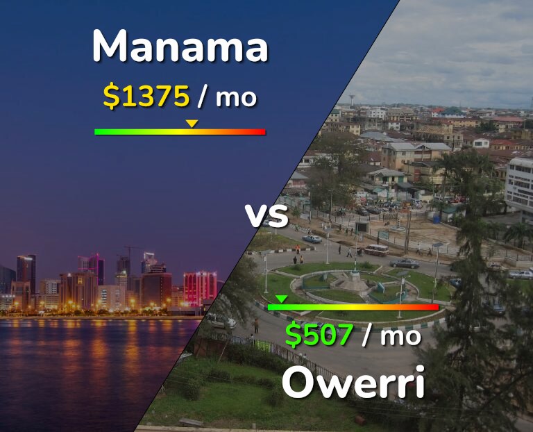 Cost of living in Manama vs Owerri infographic