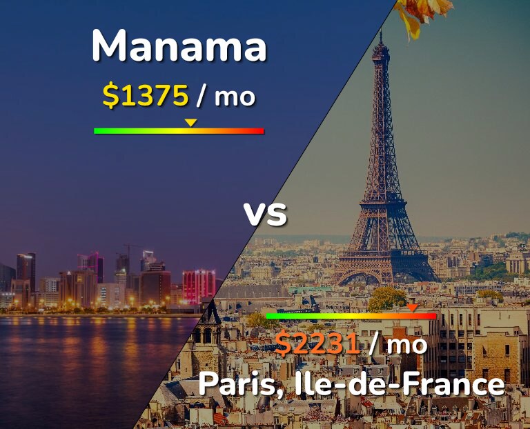 Cost of living in Manama vs Paris infographic