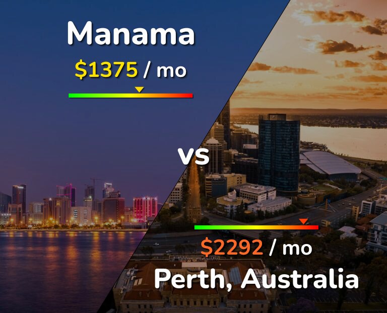 Cost of living in Manama vs Perth infographic