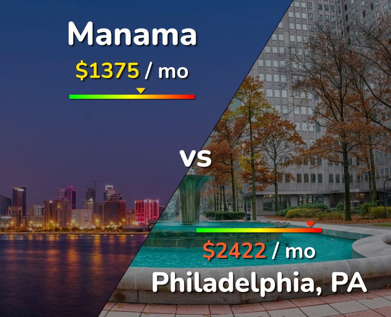Cost of living in Manama vs Philadelphia infographic