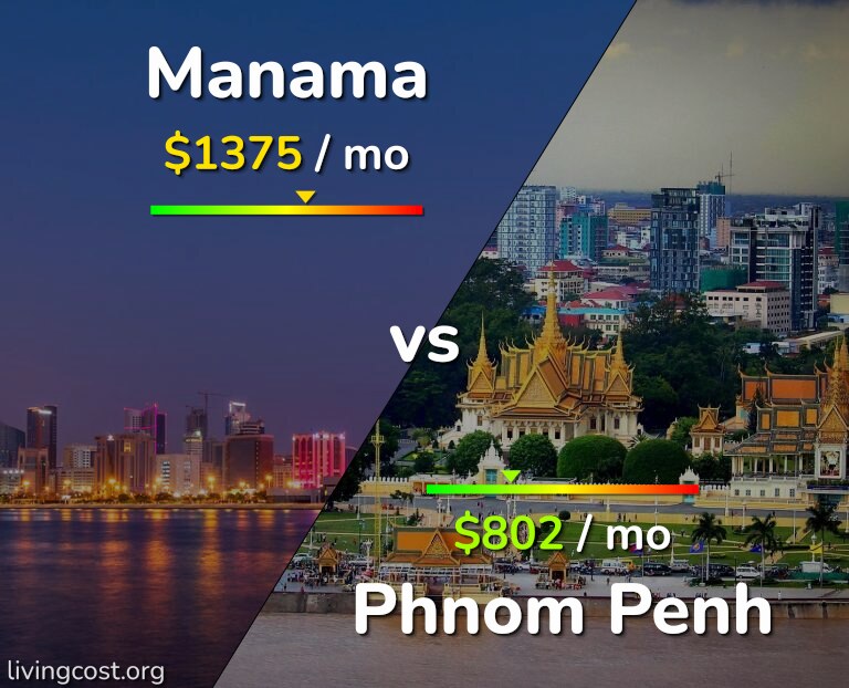 Cost of living in Manama vs Phnom Penh infographic