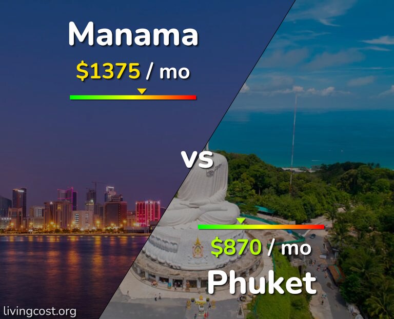 Cost of living in Manama vs Phuket infographic