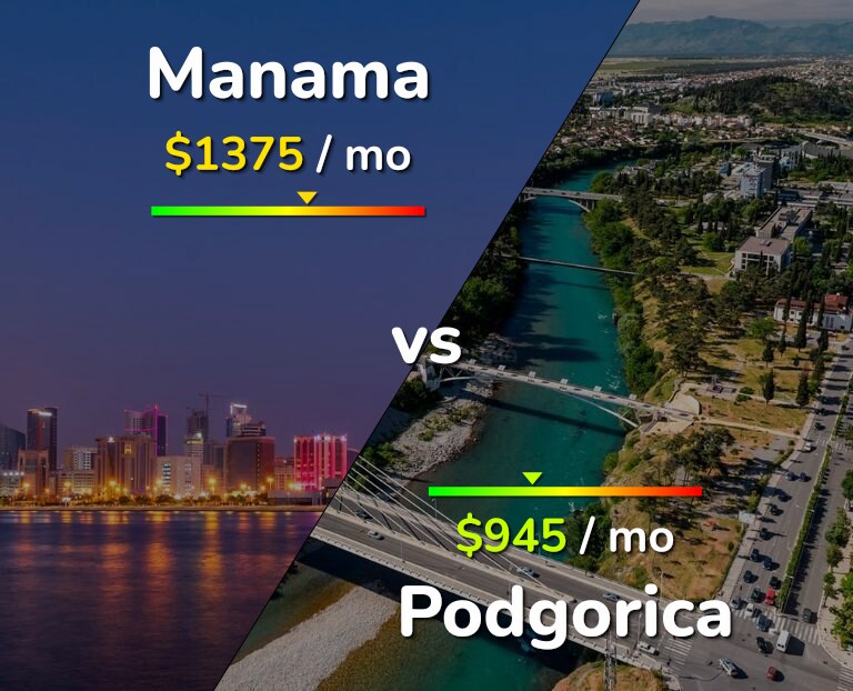 Cost of living in Manama vs Podgorica infographic