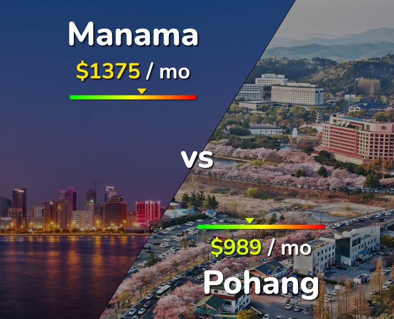 Cost of living in Manama vs Pohang infographic