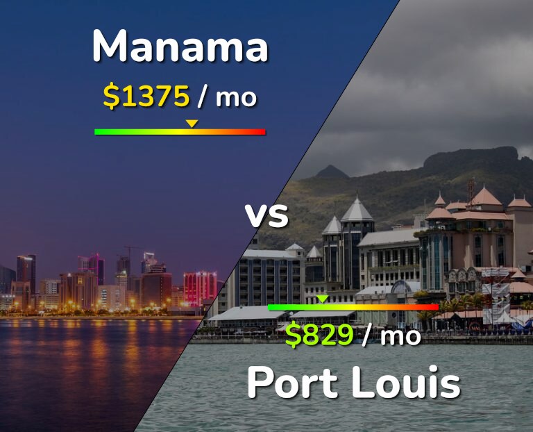 Cost of living in Manama vs Port Louis infographic
