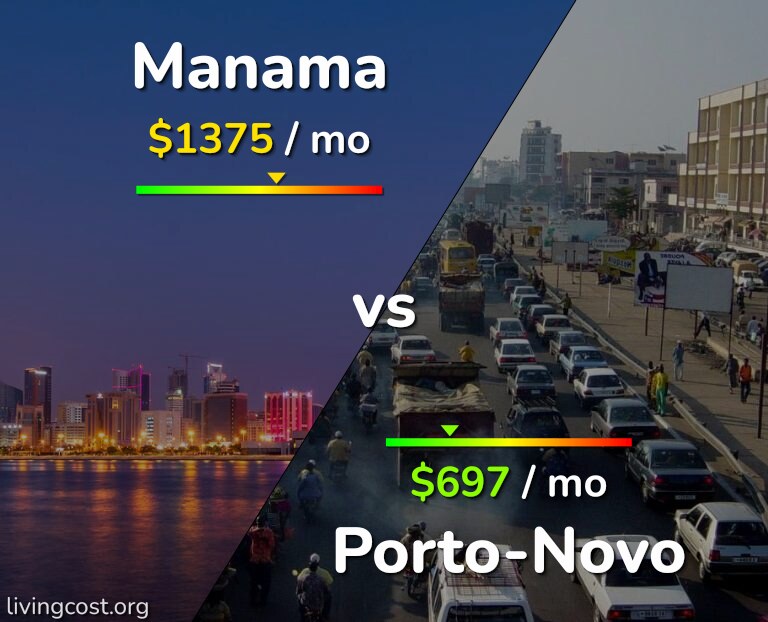 Cost of living in Manama vs Porto-Novo infographic