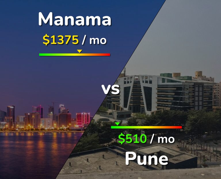 Cost of living in Manama vs Pune infographic
