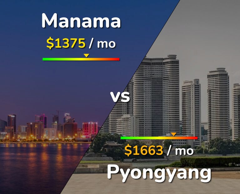 Cost of living in Manama vs Pyongyang infographic