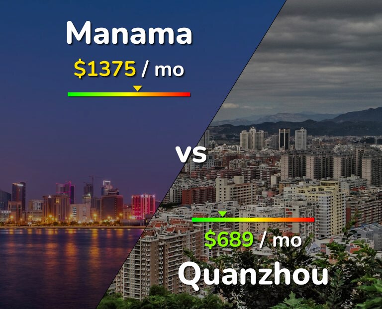 Cost of living in Manama vs Quanzhou infographic