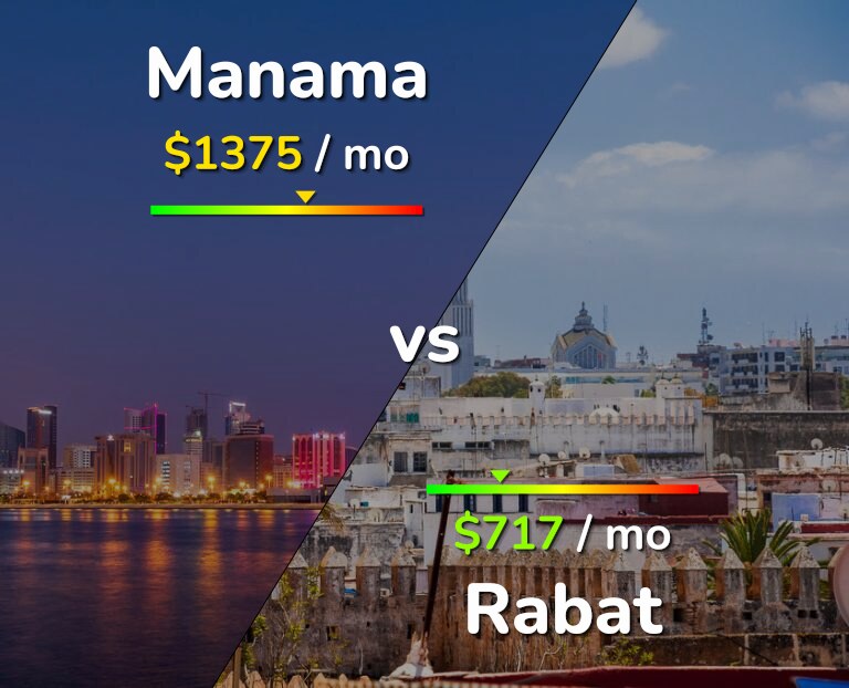 Cost of living in Manama vs Rabat infographic