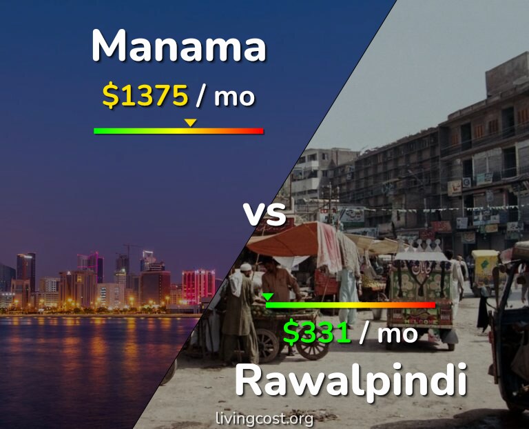 Cost of living in Manama vs Rawalpindi infographic